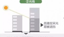 最新楼层爆料图片高清,高清图片解析未来建筑新趋势