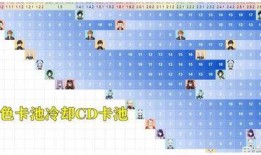 3.0最新爆料卡池,新角色、新故事，精彩纷呈即将开启