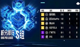 kpl最新爆料xyg,XYG战队神秘新动态，揭秘战队崛起之路