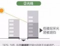 最新楼层爆料图片高清,高清图片解析未来建筑新趋势