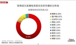 娱乐圈业内爆料直播博主,揭秘明星幕后真相