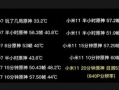 iqoo11最新配置爆料信息,旗舰性能与极致体验的完美融合”